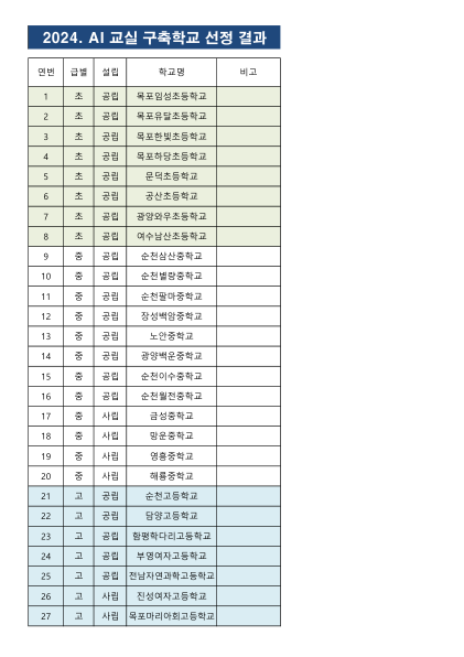 2024年人工智能教室建设学校评选结果